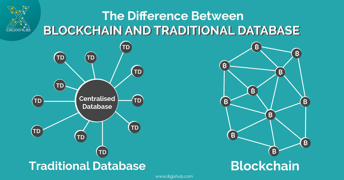 Blockchain-and-Traditional-Database Blockchain_Traditional_Database-DigiXHub
