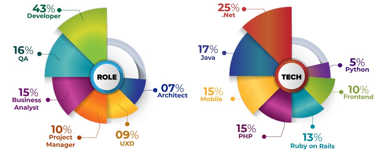 Graph - DigiXhub