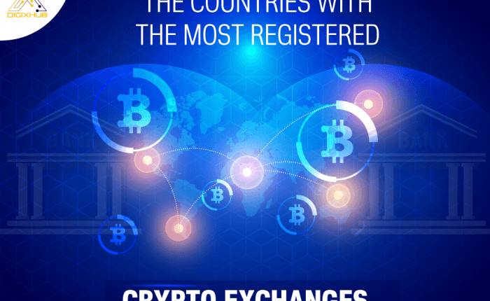 Crypto_exchange_registered_countries-DigiXHub