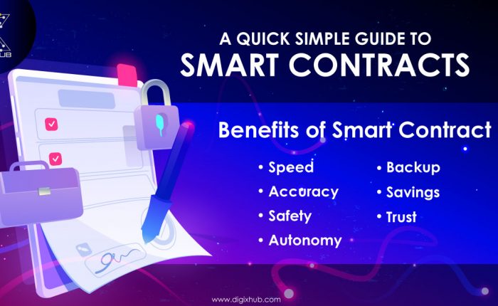 Guide_Smart_Contract-DigiXHub