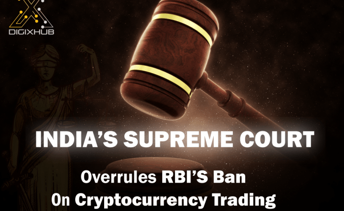 bitcoin_ban_India-DigiXHub